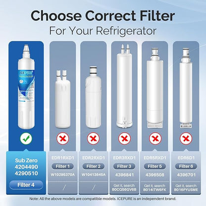 ICEPURE 4204490 Replacement For Sub Zero, Sub-Zero 4204490, 4290510 9030868 Refrigerator Water Filter, 3 Pack