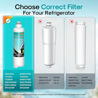 ICEPURE PRO BORPLFTR50 Refrigerator Water Filter Replacement for Bosch Ultra Clarity Pro BORPLFTR55, 12033030, 12028325, 11025825, 11032531, B36CT80SNS, B36CL80ENS, WFC100MF, WFS200MF,2PACK