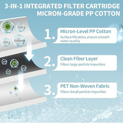 20 Pack Shower Filter Shower Head Filter PP Cotton Filter Handheld, Filter Replacement Filter Tool Suitable for Various Specifications of Shower Heads (2.75 inches)