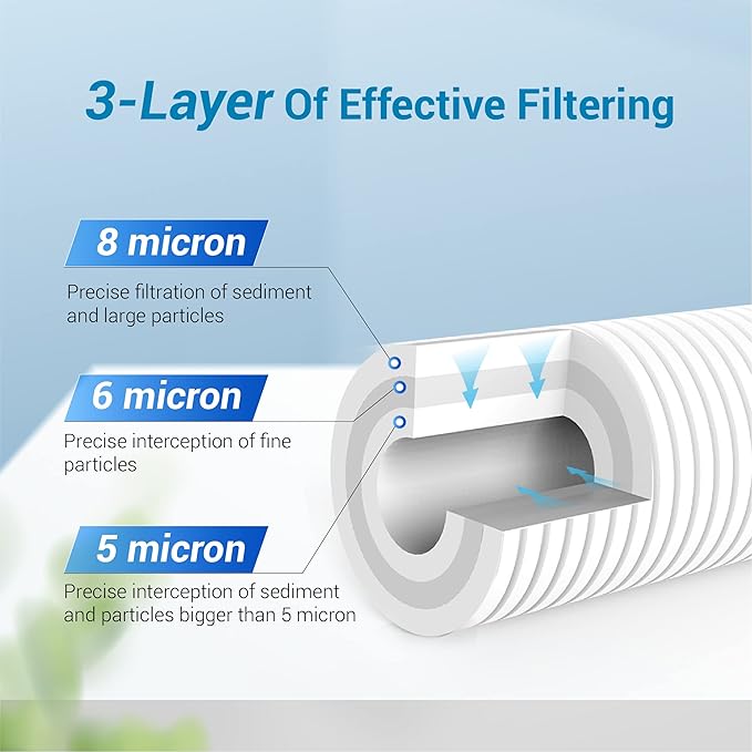 AQUA CREST AP810 Whole House Water Filter Replacement for 3M® Aqua-Pure AP810, AP801, AP811, Whirlpool® WHKF-GD25BB, WHKF-DWHBB, 5 Micron, 10" x 4.5", Well & Tap Water Filter, Pack of 3