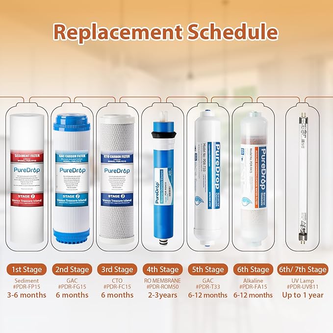 PureDrop PDR-F9K 1-Year Reverse Osmosis Water Filter Replacement Set for 6-Stage Under-Sink Water Filtration Systems with Alkaline Mineral Filter