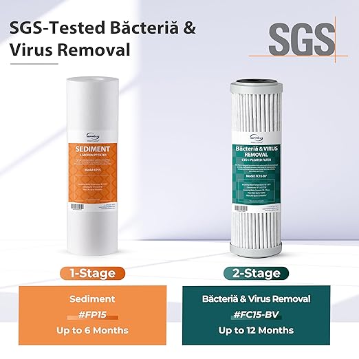 iSpring CW21-BV 2-Stage RV Water Filtration System for Campers, SGS-Tested Báctérïa and Viruses Removal, BPA-Free, High Capacity, 3/4'' Lead-Free Brass Hose Quick Connectors, Tankless