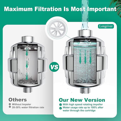 R7 Shower Filter with 5 Replacement Cartridge High Put Shower Water Filter for Hard Water 99.99% Remove Chlorine, Heavy Metals, Shower Water Softener, Improve your skin and hair, Chrome