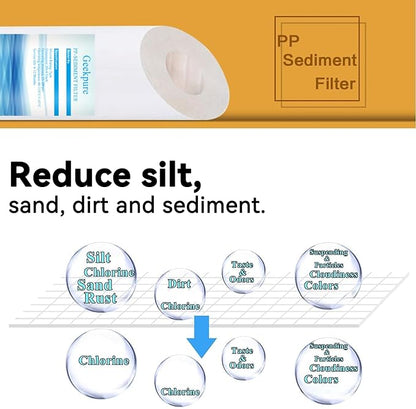 Geekpure 10 Inch Reverse Osmosis RO Replacement Filter Cartridges Kit-2.5"X10" (1)