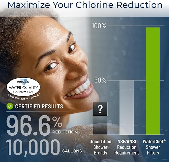 WaterChef Premium Shower Filter System SF-7C (Brushed Nickel) - Deluxe Adjustable Wand, Advanced Filtration for Superior Chlorine Reduction - NSF/ANSI Certified: 96.6% of Chlorine, 10,000 Gal., USA