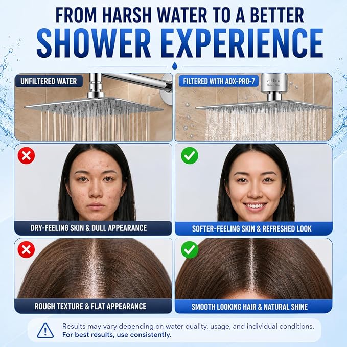 Lab Tested Titanium Shower Water Filter for Hard Water - No Plastic Core High Pressure Filtered Shower Head – Metal Home Water Filter for Healthier Skin & Hair (Chrome + Extra Cartridge Set)