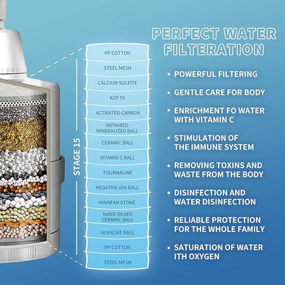 BathBeyond Filtered Shower Head, hower Filter Head 2-in-1 Vitamin C 15 Stage High Output Water Filter with Cartridge for Hard Water Remove Chlorine and Harmful Substances (Bronze)