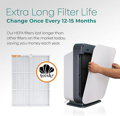 Alen Air Filter B7-Fresh Replacement HEPA Filter for BreatheSmart 75i Air Purifier - Captures Allergens & Mold + Odors & Smoke (1 Filter)