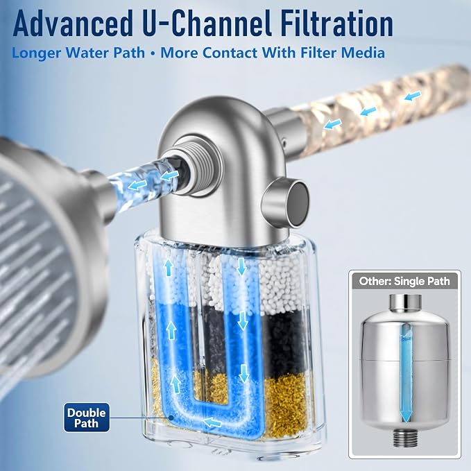 Veken Shower Filter to Reduce Chlorine, KDF Shower Head Filters with Activated Carbon and Calcium Sulfite for Filtered Shower Water, Filtro Para Ducha De Baño, One-Press Replacement, Nickel