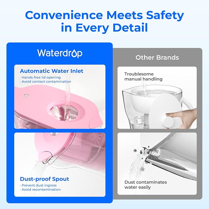 Waterdrop PT-05P Water Filter Pitcher, 7-Cup Capacity, NSF Certified, Pink | 5X Longer Filter Life, Up to 200 Gallons, for Fridge, Countertop, and Gift Giving, Reduces PFOA/PFOS, Chlorine