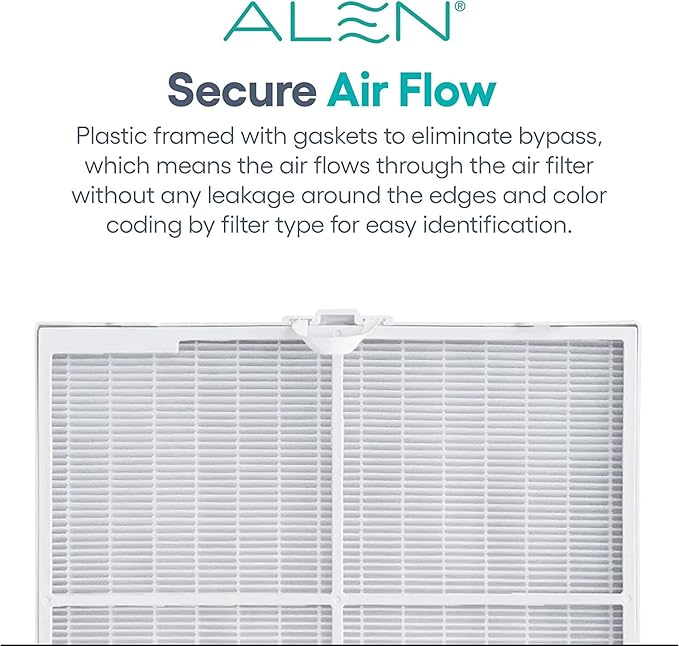 Alen Air Filter B7-Pure Replacement H13 True HEPA FIlter for BreatheSmart 75i Air Purifier - Captures Allergens, Dust, & Mold (1 Filter)