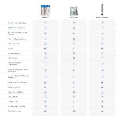 NuvoH2O Advanced 3-Stage Citrus-Based, Salt-Free Water Filter System + Water Softener with Carbon and Iron Filtration – Healthy & Pure Water – Removes Scale (Whole Home Trio System)