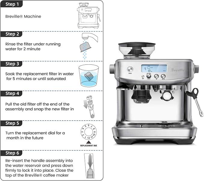 Possiave 2-Pack Water Filters Compatible with Breville BWF100 Machines | Breville Espresso Machine Water Filter Replacement for Barista Express/Pro, Infuser, Dual Boiler, Oracle Series Early