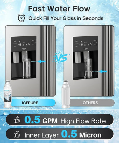ICEPURE PLUS DA97-17376B NSF/ANSI 53 & 42 Certified Refrigerator Water Filter, Remove Lead, Replacement for Samsung HAF-QIN/EXP, DA97-08006C, RS22T5201SR, RF28R7201SR, RF28R7351SG RF32CG5400SR, 3PACK