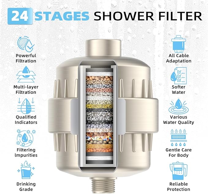 Shower Water Filter - 24 Stage Shower Filter Shower Head Filter for Hard Water with 4 Replaceable Filter Cartridges Protects Your Skin and Hair from Chlorine and Heavy Metals in Water, Brushed Nickel