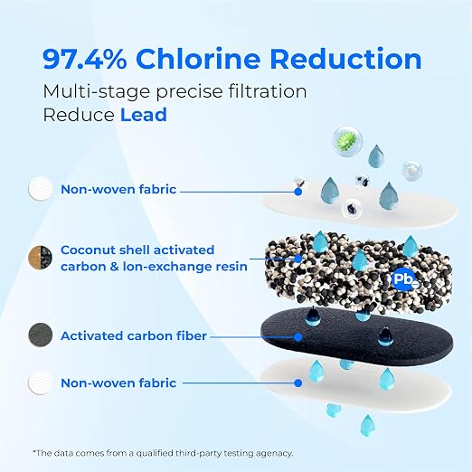 [Original] Waterdrop PF-01A Water Filter for Waterdrop Pitcher & Dispenser | NSF Certified, Reduces Lead, PFAS, PFOA/PFOS, Chlorine, Last Up to 3 Months or 200 Gallons, 1 Pack