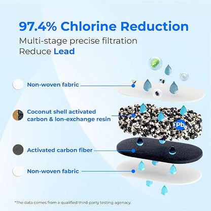 [Original] Waterdrop PF-01A Water Filter for Waterdrop Pitcher & Dispenser | NSF Certified, Reduces Lead, PFAS, PFOA/PFOS, Chlorine, Last Up to 3 Months or 200 Gallons, 1 Pack