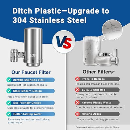 LCF 360° Rotating Stainless-Steel Faucet Water Filter - High Flow, Mineral-Enhanced Tap Water Filter, Reduces Chlorine, Heavy Metals and Bad Taste, Easy Install, 320 Gallons, Kitchen Sink Ideal
