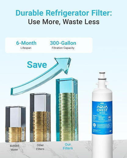 AQUA CREST AQF-FF19C Replacement for GE® RPWFE®, RPWF (with CHIP) Refrigerator Water Filter, Compatible with GYE22HMKES, GYS22GMNES, GYE22HBLTS, DFE28JSKSS, GFE28HMHES, GNE29GYNFS, 2 Filters