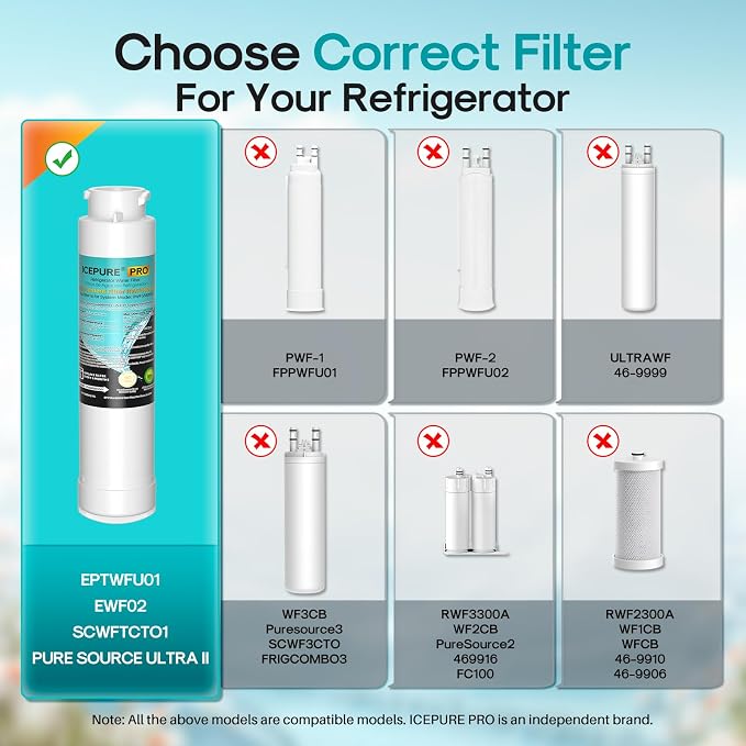 ICEPURE PRO RWF5800AH Replacement for Frigidaire EPTWFU01 EWF02, Pure Source Ultra II, PureSource Ultra 2, SCWFTCTO, GP006, MR022, JO22, BO022, DE022, TH-01, 1007, Refrigerator Water Filter, 3PACK