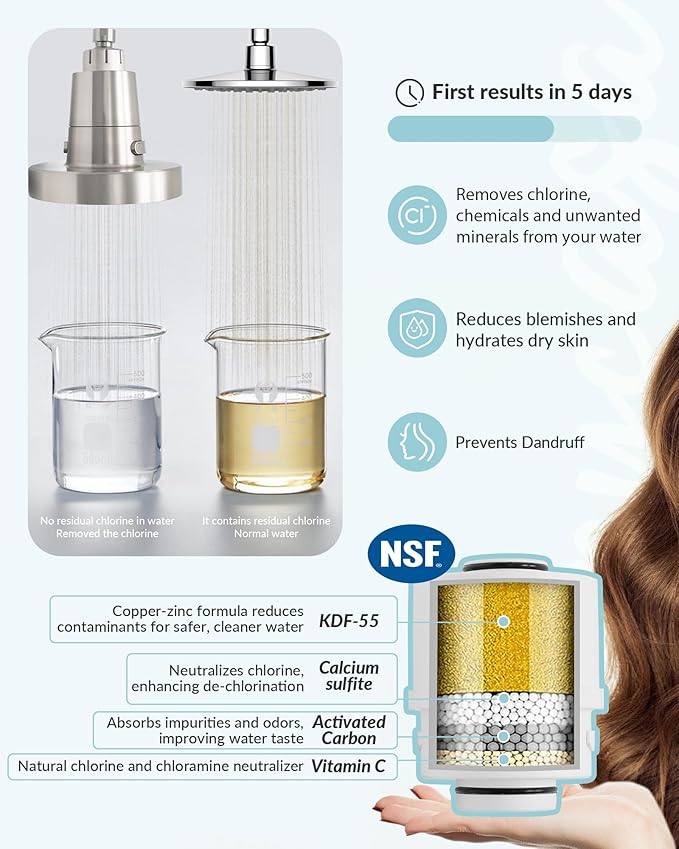 SANYCASA Shower Filter for SANYCASA Beauty Shower Head, KDF-55 Filter Dermatologist Recommended for Softening Hard Water, Improves Hair & Skin