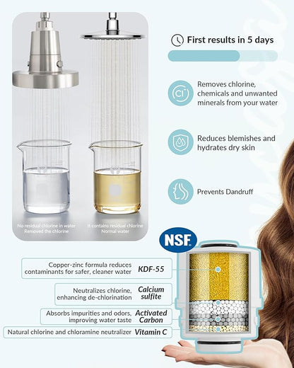 SANYCASA Shower Filter for SANYCASA Beauty Shower Head, KDF-55 Filter Dermatologist Recommended for Softening Hard Water, Improves Hair & Skin
