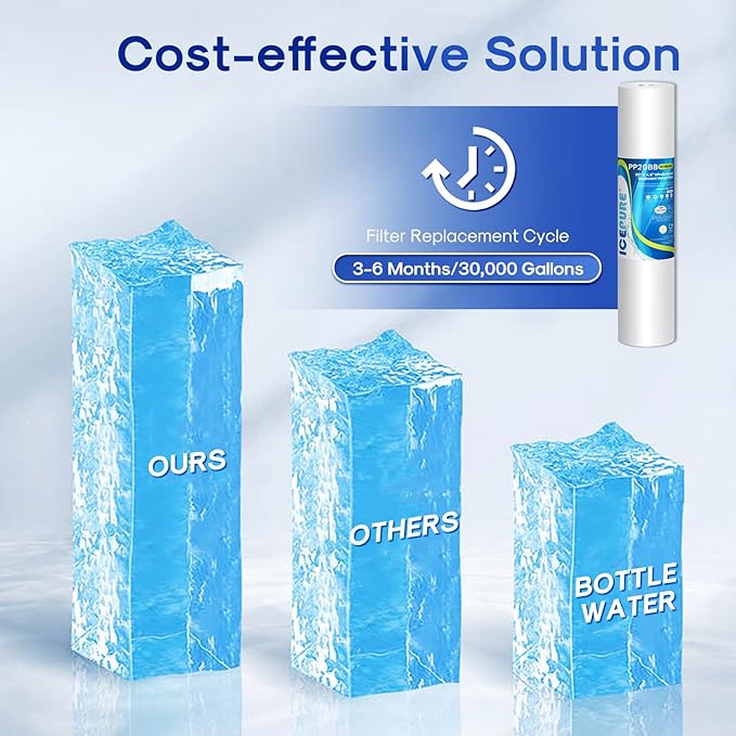 ICEPURE 20 Micron 20" x 4.5" Whole House Sediment Home Water Filter Replacement Cartridge, Compatible with SP-DD-5005-20BB, FPMB5-20, AP810-2, 155358-43, SDC-45-2005, 2PP20BB1M, P5-20, FP25B, 3 Pack