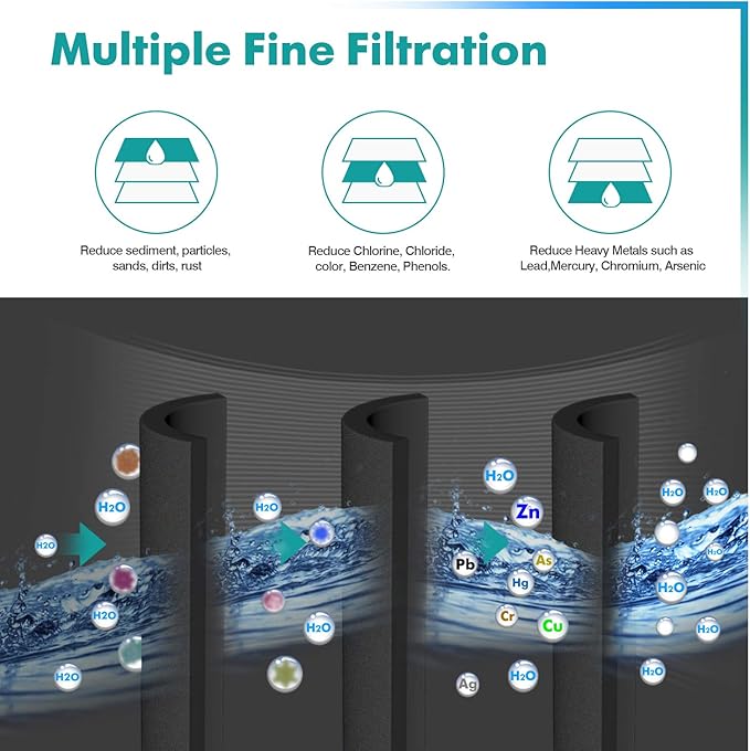 ICEPURE PLUS ADQ747935 NSF 53&42 Certified Replacement for LG LT1000P MDJ64844601, Kenmore Elite 9980, LT1000PC ADQ74793501 LT1000 RWF4700A RWF4700AB Refrigerator Water and LT120F Air Filter,2Combo