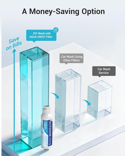AQUA CREST Inline Water Filter, Dedicated for Car Washing, Window & Yard Cleaning, Effectively Reduce Hard Water Spots, Soften Water, Upgraded Formula, 2 Pack with Hose Protector