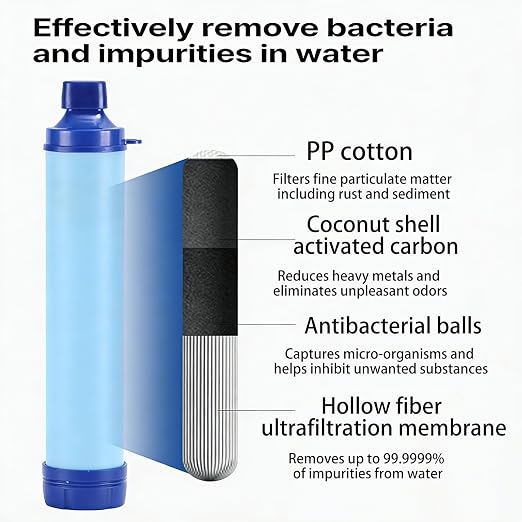 Water Filter, Survival Filtration Portable Gear, Emergency Preparedness, Supply for Drinking Hiking Camping Team Family Outing (1PCS)