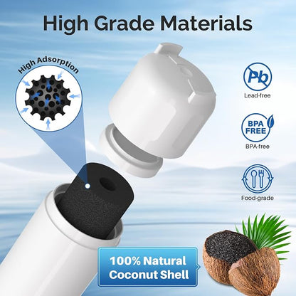 ICEPURE RPWF Refrigerator Water Filter Replacement For GE RPWF(NOT FOR RPWFE), WATER SENTINEl WSG-4, RWF3600A, 5PACK