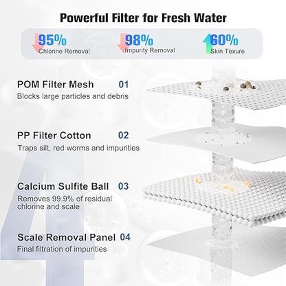 Hillien Faucet Water Filter Replacements -2Pcs
