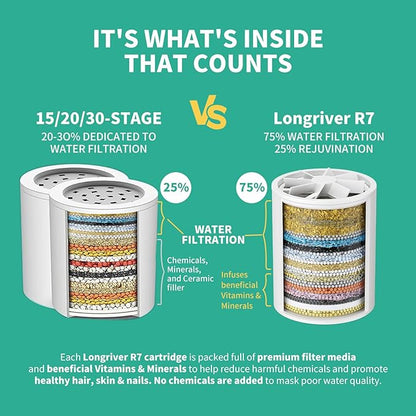 R7 Shower Filter High Put Shower Water Filter for Hard Water 99.99% Remove Chlorine, Heavy Metals, Shower Water Softener, Improve your skin and hair, Bathroom Fixture Hardware Parts, Chrome