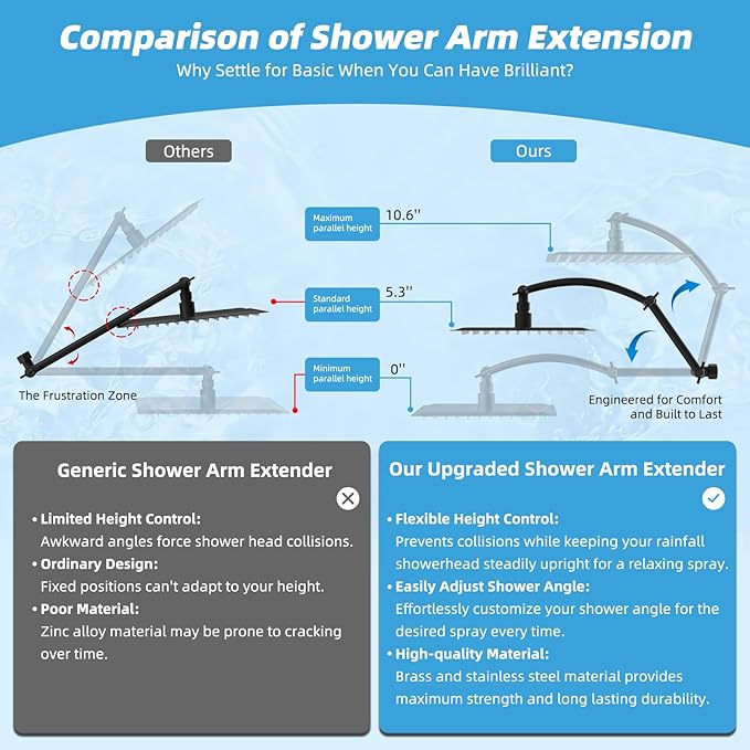 Hibbent All Metal cUPC Certified Rain Shower Head, 10'' High Pressure Rainfall Showerhead with 16" Shower Head Extension Arm, Solid Brass Adjustable Shower Arm Extender, fixed Showerheads, Matte Black