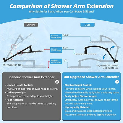 Hibbent All Metal cUPC Certified Rain Shower Head, 10'' High Pressure Rainfall Showerhead with 16" Shower Head Extension Arm, Solid Brass Adjustable Shower Arm Extender, fixed Showerheads, Matte Black