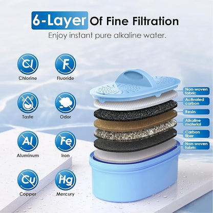 [Original] Waterdrop PF-AL Alkaline Water Filter for Waterdrop Pitchers | Replacement for Waterdrop Pitcher and Dispenser Systems, Improves Coffee Taste, Lasts Up to 300 Gallons, 3 Pack