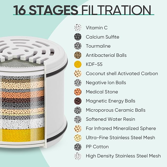 Cobbe 4 Pack Replacement Filters for Fixed Showerheads - Water Softener Filters Beads for Hard Water - Remove Chlorine - Reduces Dry Itchy Skin