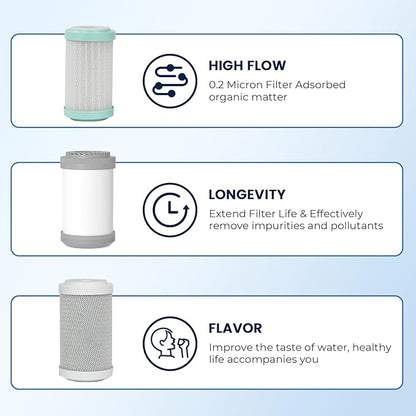 GLACIER FRESH Replacement cartridges for RV Water Filter System, 0.2 Micron High Flow Filter, Sediment “Longevity” by GLACIER FRESH, and Granular Activated Carbon “Tasty”.… 3 Pack (1 set)