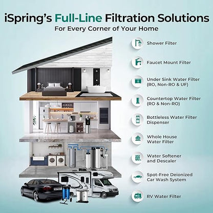 iSpring 3-Stage Whole House Water Filter System, SGS-Tested to Remove Up to 99% Lead, Reduces Chlorine & Sediment, Whole Home Water Filtration System w/ 10” x 4.5” Filters, Model WGB31B-CPB
