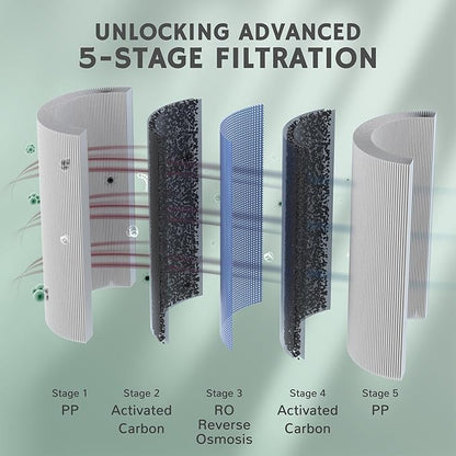 Airthereal PCB Replacement Filter for Pristine Lite3 Countertop Reverse Osmosis System,1st Stage, Reduces large particles, chlorine, colors and odors, 2-Pack