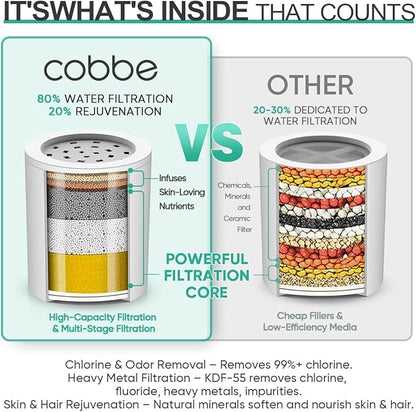 Cobbe 20 Stage Shower Head Filter with KDF-55 for Hard Water, High Output Water Filter with 2 Replaceable Cartridges - Removing Chlorine and Harmful Substance, Chrome