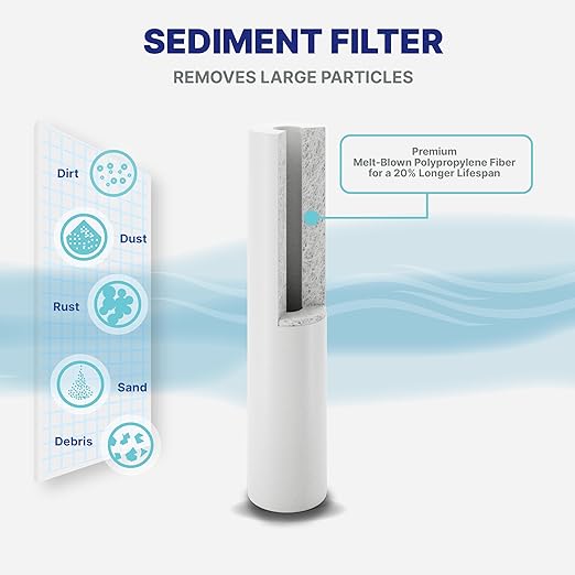 NU Aqua 4 Stage Main Line Salt Free Water Softener Whole House Water Filter System (20” x 4.5”) | Reduce Heavy Metals, Chlorine, Odors | Sediment, Water Softner, Heavy Metal KFD GAC, Carbon Block