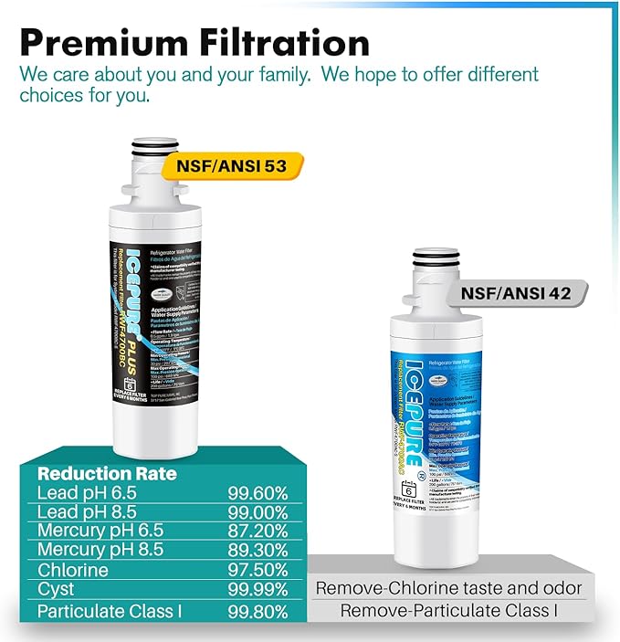 ICEPURE PLUS ADQ747935 NSF/ANSI 53 NSF/ANSI 42 Certified Replacement for LG LT1000P Kenmore Elite 9980 LT1000 LT1000PC ADQ74793501 MDJ64844601 RWF4700BC LFXS26973S Refrigerator Water Filter,4PACK
