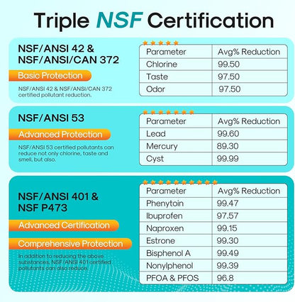 ICEPURE PRO NSF/ANSI 401 Lt600p Replacement for LG 5231JA2006A KENMORE 9990, 5231JA2006B, KENMORECLEAR 46-9990, 5231JA2006A-S, WFC2001, LSC27931ST, FML-2,RWF1000A Refrigerator Water Filter 3PACK