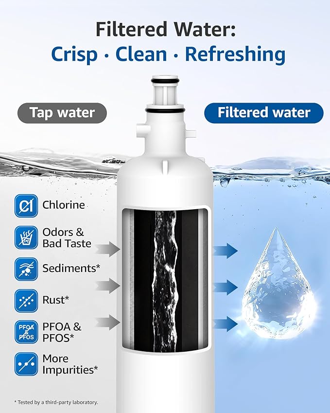 Maxblue Replacement for GE® RPWFE®, RPWF (with CHIP) Refrigerator Water Filter, Compatible with WSG-4, WF277, GFE28GMKES, PFE28KBLTS, GFD28GSLSS, PWE23KSKSS, GYE22HMKES, DFE28JSKSS