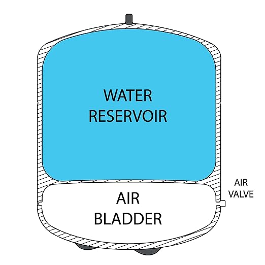 iSpring T32M Pressurized Water Storage Tank with Ball Valve for Reverse Osmosis RO Systems, 4 Gallon, 1/4" Tank Valve Included, White