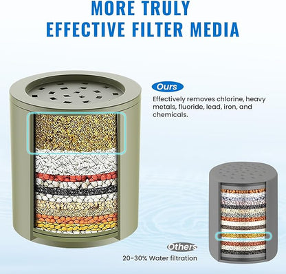 Ryamen Heavy Duty Shower Filter, Shower Water Filter, 99% REMOVAL Shower Head Filter for Hard Water, Heavy Metals, Chlorine (2 Cartridges, Silver)