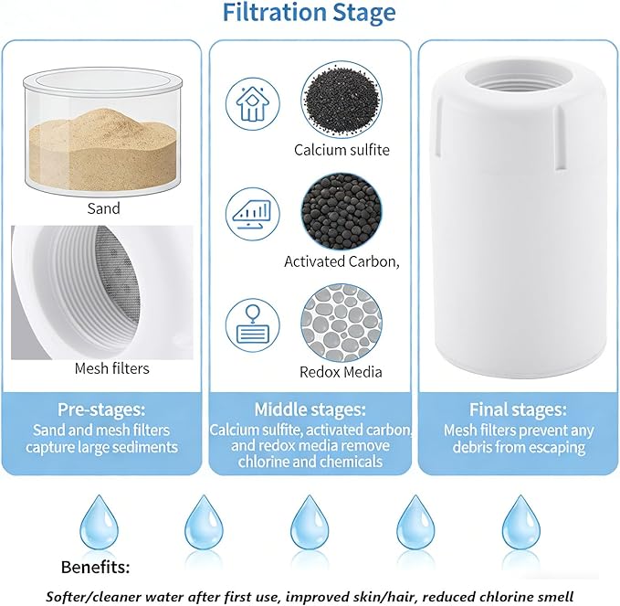 Stainless Steel Shower Head with Filters - Durable & Rustproof, Filtered Shower Head with High-Capacity Filter Cartridge for Hard Water - Long-Lasting Filtration Reduce Hair Shedding Soothe Dry Skin