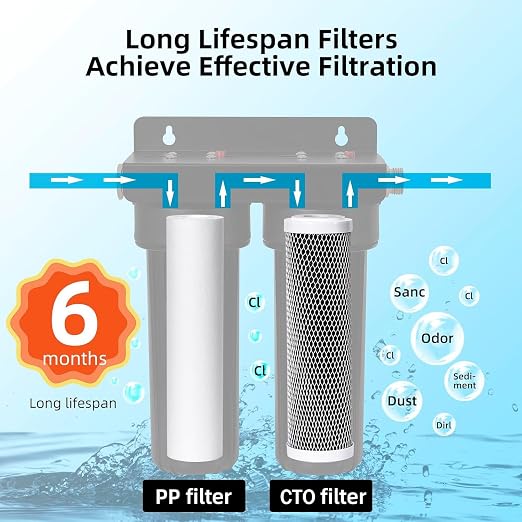 10" RV Filter Replacement Kit, Reduces Chlorine & Odor, for RV Boat Camping | Compatible with 10" Housing, Suitable for Built-in RV Water Filtration System, RV, Boat, Camping Water Filtration