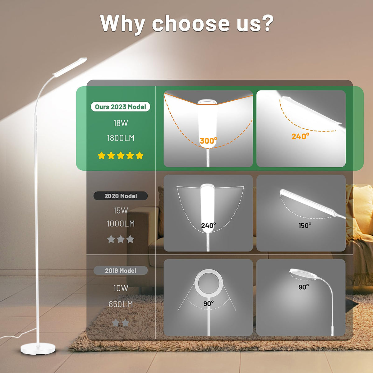 Dimmable LED Floor Lamp, Super Bright Reading Lamps Floor Standing Lamp with Remote & Touch Control, Stepless Dimming & 2700K-6500K Color Temperature, for Living Room Bedroom Office, White